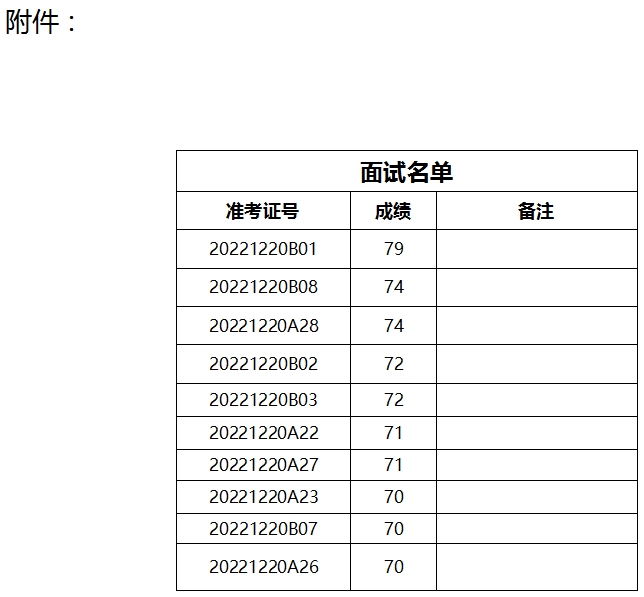 泰安市泰山文化旅游集團(tuán)下屬企業(yè)公開(kāi)招聘面試名單公示