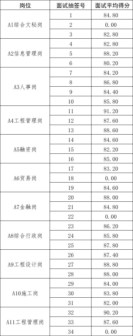 一般人員-面試成績(jī).png